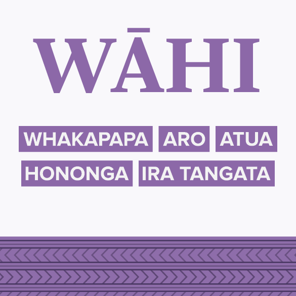 Wāhi-based learning resource
